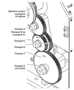 Передача Turn.jpg