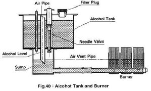 Aster tank_burner.jpg