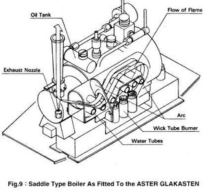 Седельный котел.jpg