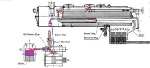 Паровой тракт.jpg