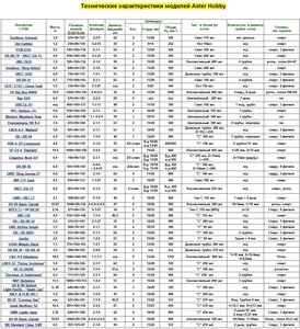 Aster Hobby model.jpg