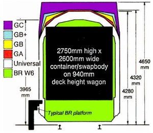 UIC-Loading-Gauges.jpg