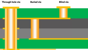 what-is-a-pcb-blind-vvmib3.jpg